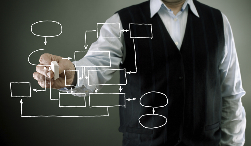 Flussdiagramm wird erstellt